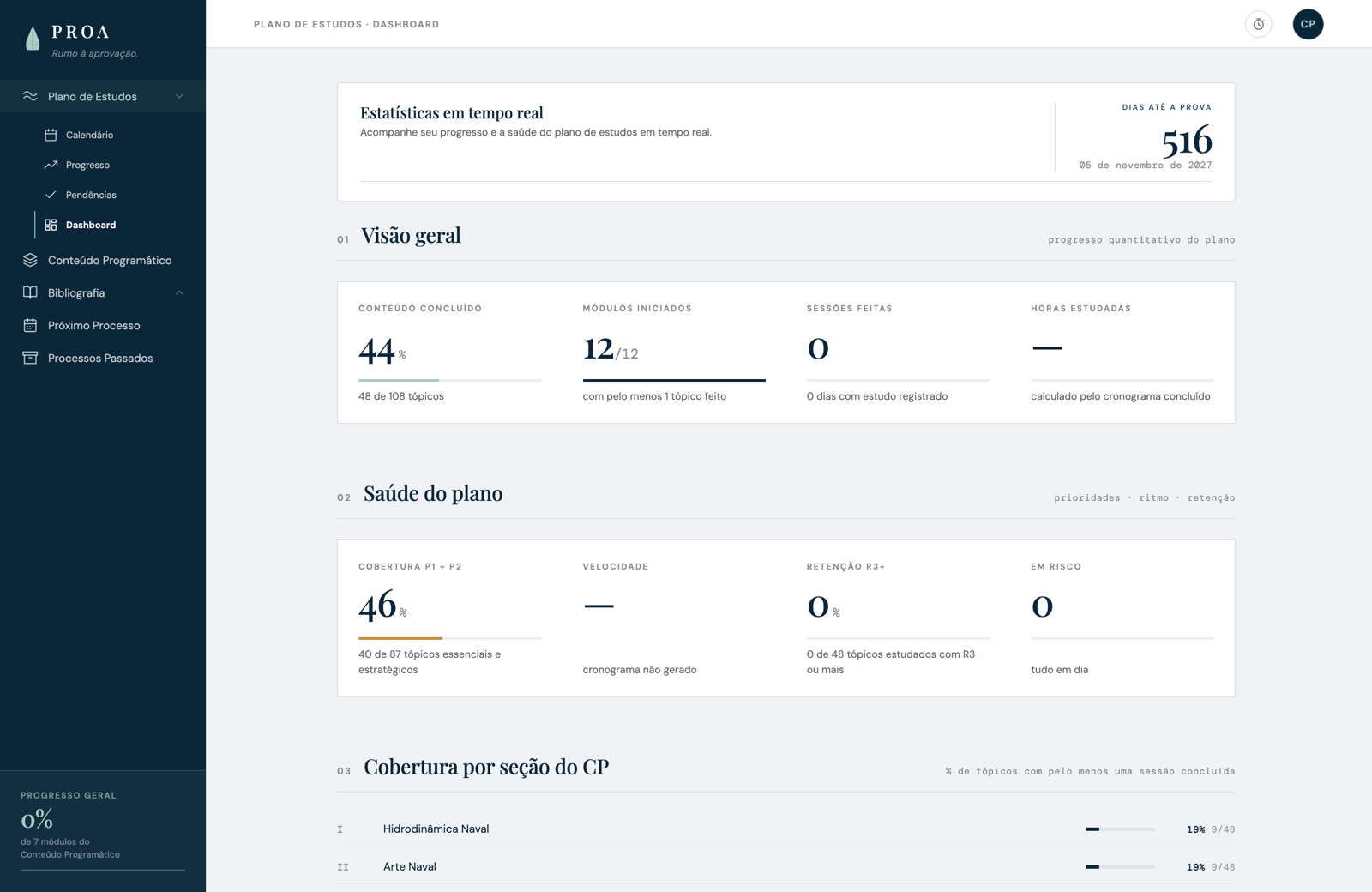 Dashboard do PROA